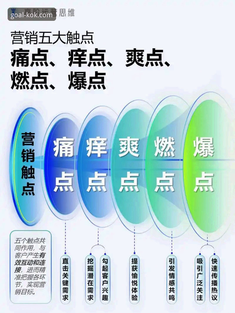 KOK登录通道2025全面解析：从用户痛点出发的创新解决方案